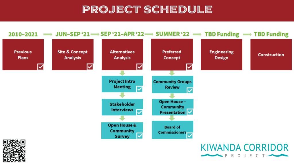Kiwanda Project Schedule