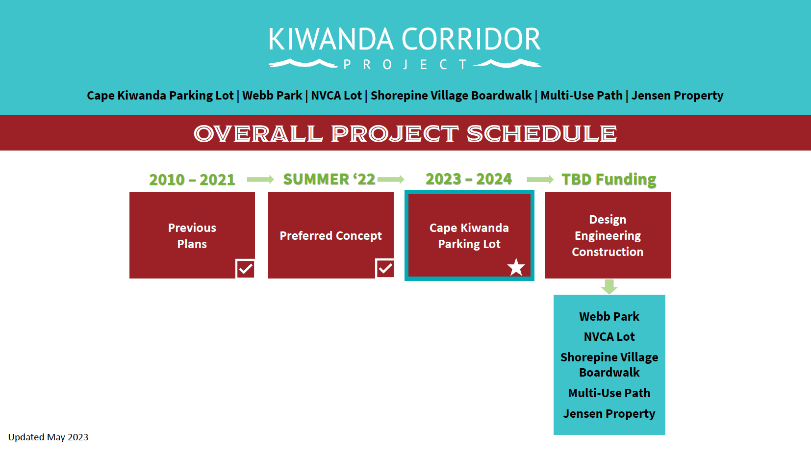 south county corridor schedule 2023 05 05